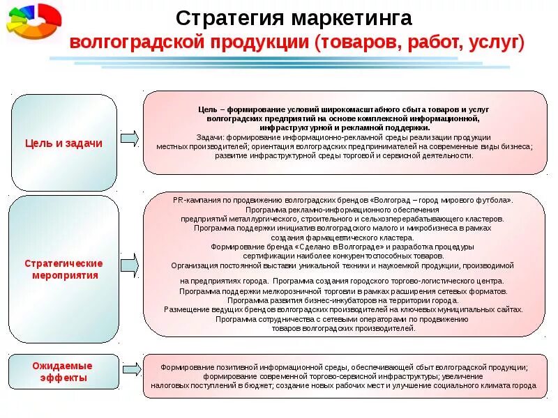 Стратегия развития города. Маркетинговая стратегия города. Стратегии развития малых городов. Стратегическое развитие городского округа.