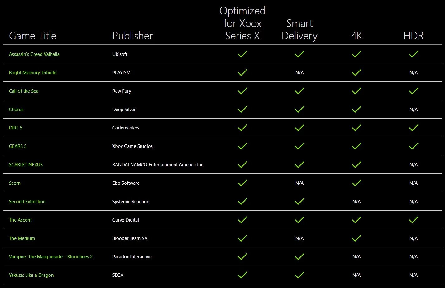 Xbox Series s таблица ФПС. Xbox Series s 60 fps. Xbox Series s ФПС В играх. Xbox Series s Xbox Series x. Game list is