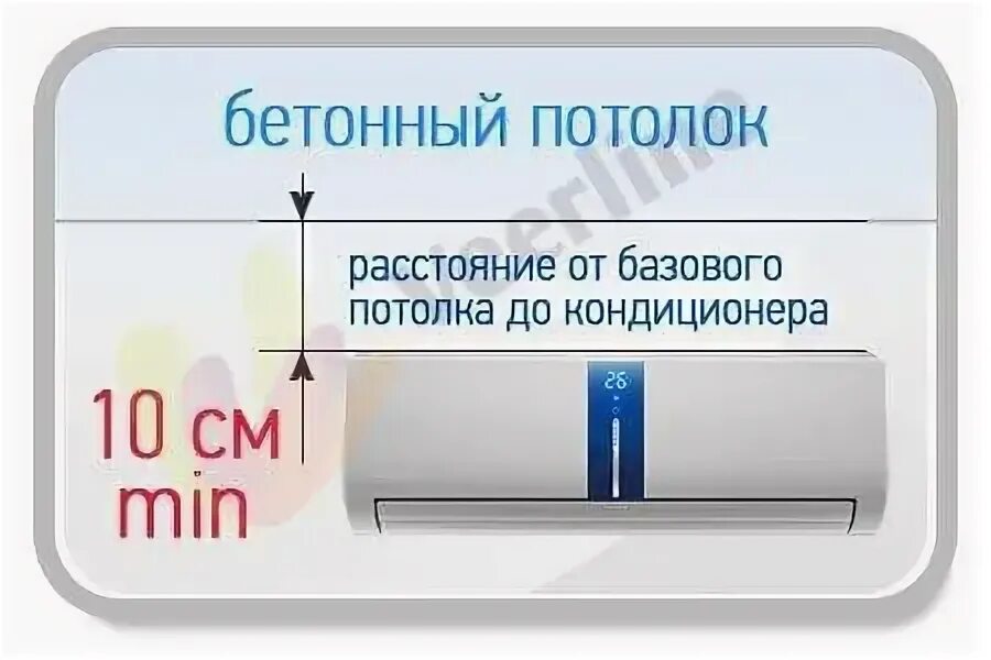 На каком расстоянии устанавливается кондиционер. От кондиционера до потолка. высота сплит системы от потолка. минимальная высота от потолка до кондиционера. высота от потолка до кондиционера.