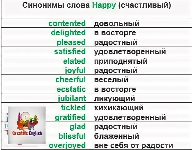 Синоним слова таблица. Английские синонимы. Синонимы к слову Happy. Синонимы к слову Happy на английском. Счастливые слова на английском.