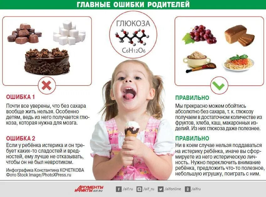 Можно ли детям давать сладкое. Вред сладкого для детей. опасные сладости для детей. сладости полезные и вредные. полезное сладкое для дошкольника.