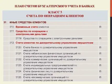 Единый план счетов бухгалтерского учета бюджетных