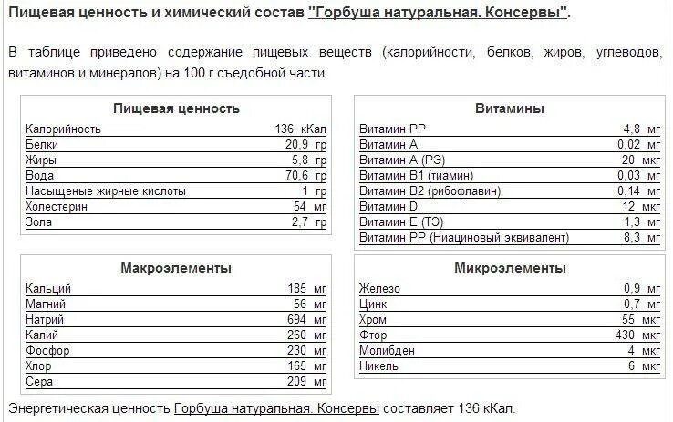 Сколько калорий в консервах. Энергетическая ценность консервов рыбных на 100 грамм. Химический состав рыбных консервов таблица. Состав и энергетическая ценность рыбы\. Пищевая ценность рыбы в 100 граммах.