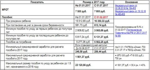 Пособия до 1.5 как оформить