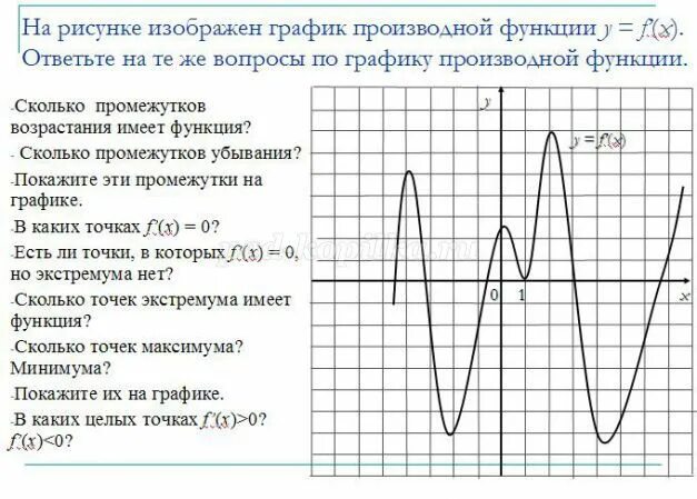 Постройте график функции y = x 2 + 11x - 4 x+6 + 30... - Матемаматика ОГЭ: решен