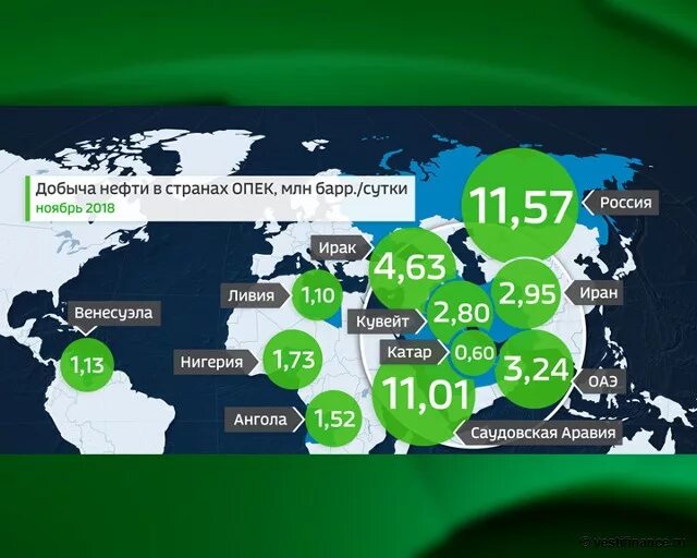 Перечислите страны опек. Организация стран - экспортёров нефти. ОПЕК на карте. Страны ОПЕК на карте. Запасы нефти ОПЕК.