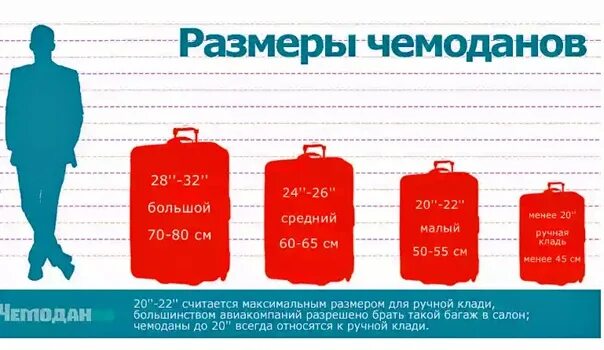 60 литров это сколько. Габариты чемодана 23 кг Размеры. Размеры чемоданов. Чемоданы в литрах. Чемодан 20 кг Размеры.