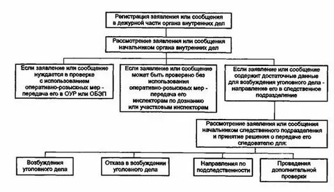 Обэп чем занимается
