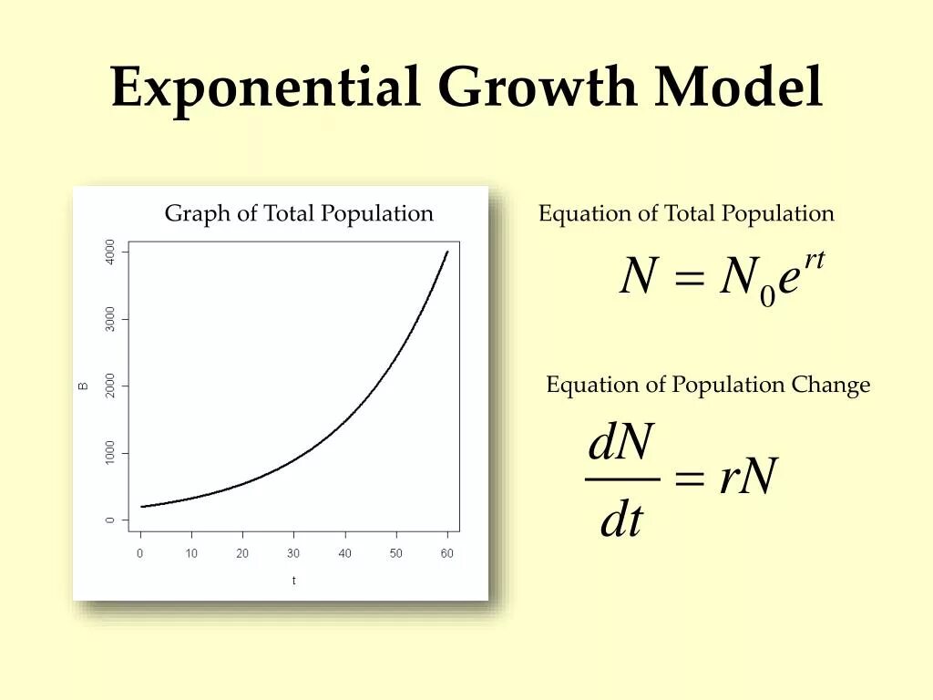 Модель экспоненциального роста. Экспоненциальная модель. График роста по экспоненте. Exponential growth. Модель экспоненциального роста формула.