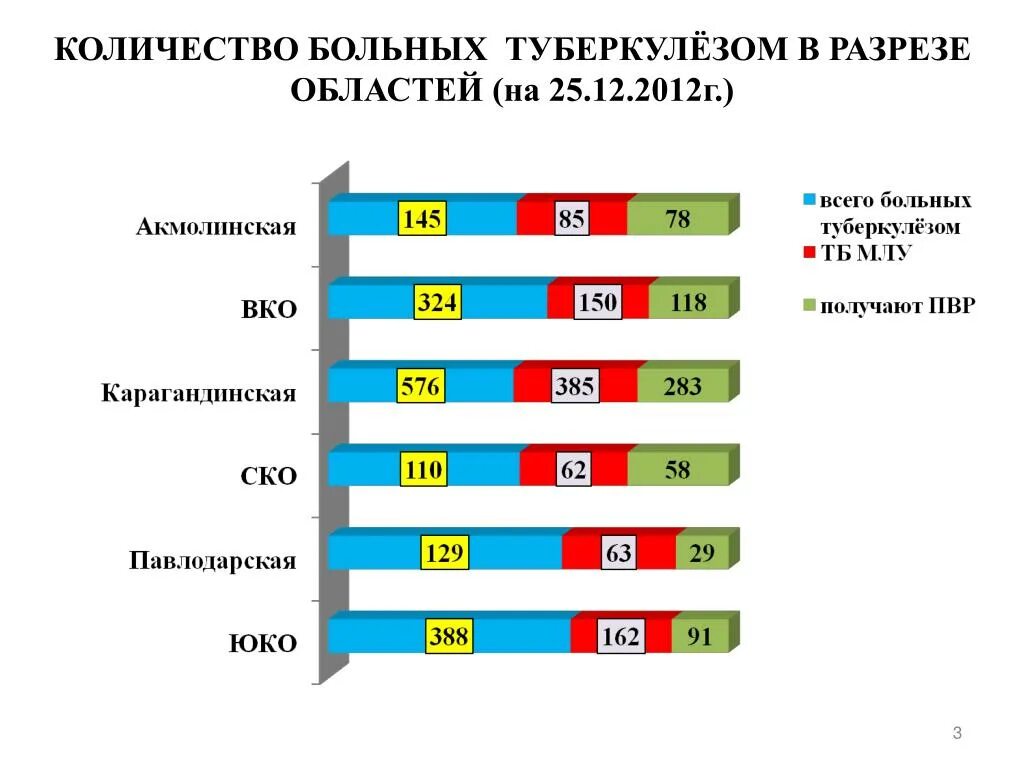 Сколько больных в тот. Рост числа больных туберкулезом в Кузбассе. Сколько заболевших в 2017 г туберкулёзом в Свердловская область.