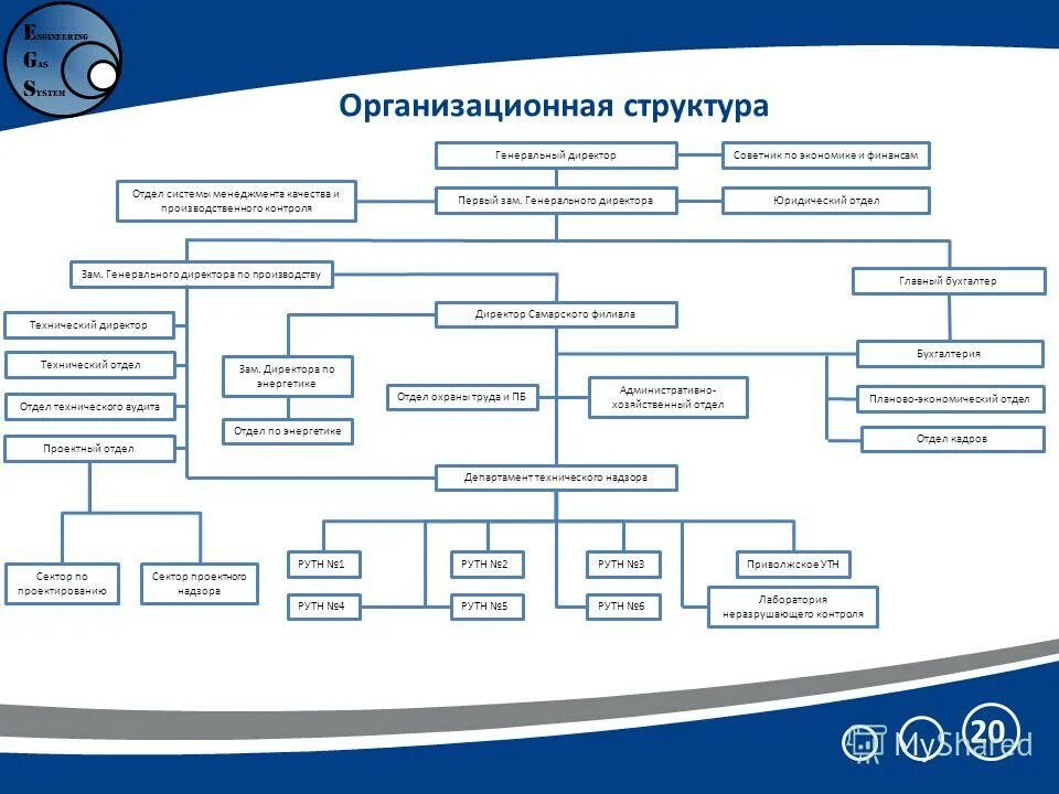 Руководитель смк. Организационная структура предприятия Востокгазпром. Организационная структура предприятия Транснефть. Организационно-структурная схема организации (схема управления).