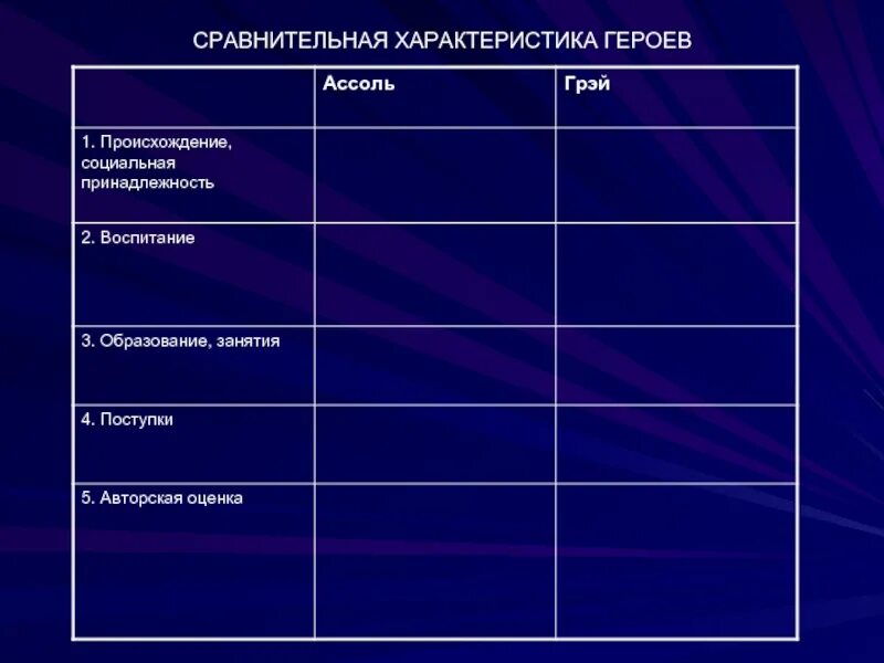 Сопоставьте персонажей и произведения