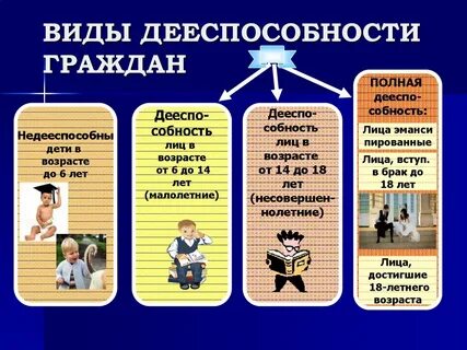 Дееспособность со скольки лет