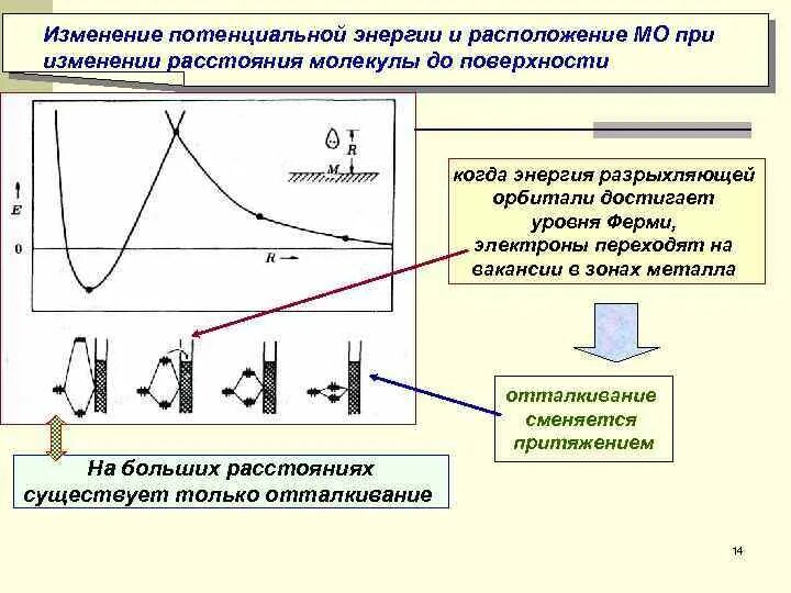 Характер изменения потенциала. Изменение потенциальной энергии. При изменении потенциальной энергии. Работа и изменение потенциальной энергии. Закон изменения потенциальной энергии.