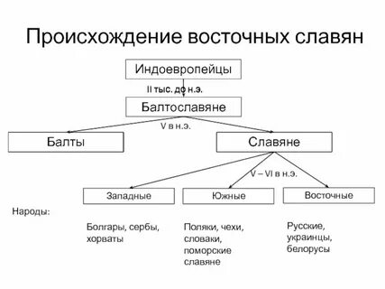 Происхождение какого племени