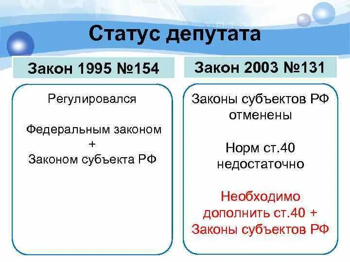 ФЗ 154 И 131. Сравнение ФЗ 131 И ФЗ 154. Сравнительная характеристика ФЗ 154 И ФЗ 131. Федеральный закон 154 1995.