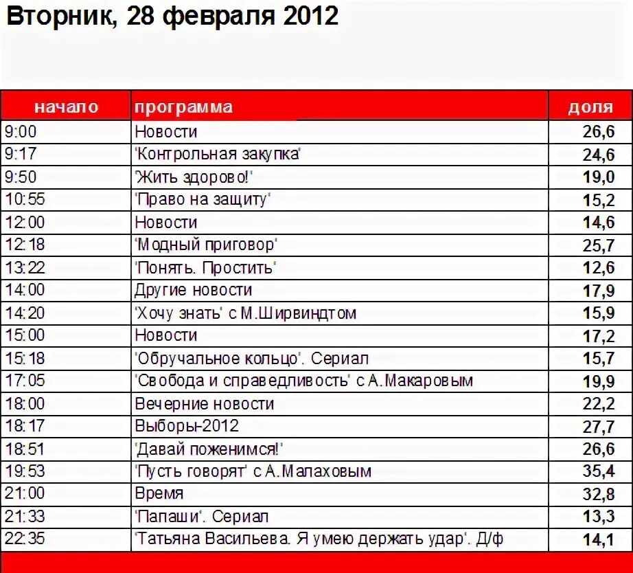 Программа 5 февраля 2024 года. Программы по первому каналу в субботу. Первый канал передачи на сегодня. Программа передач на 1 мая. ТВ программа на неделю.