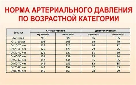 140 70 нормальное давление