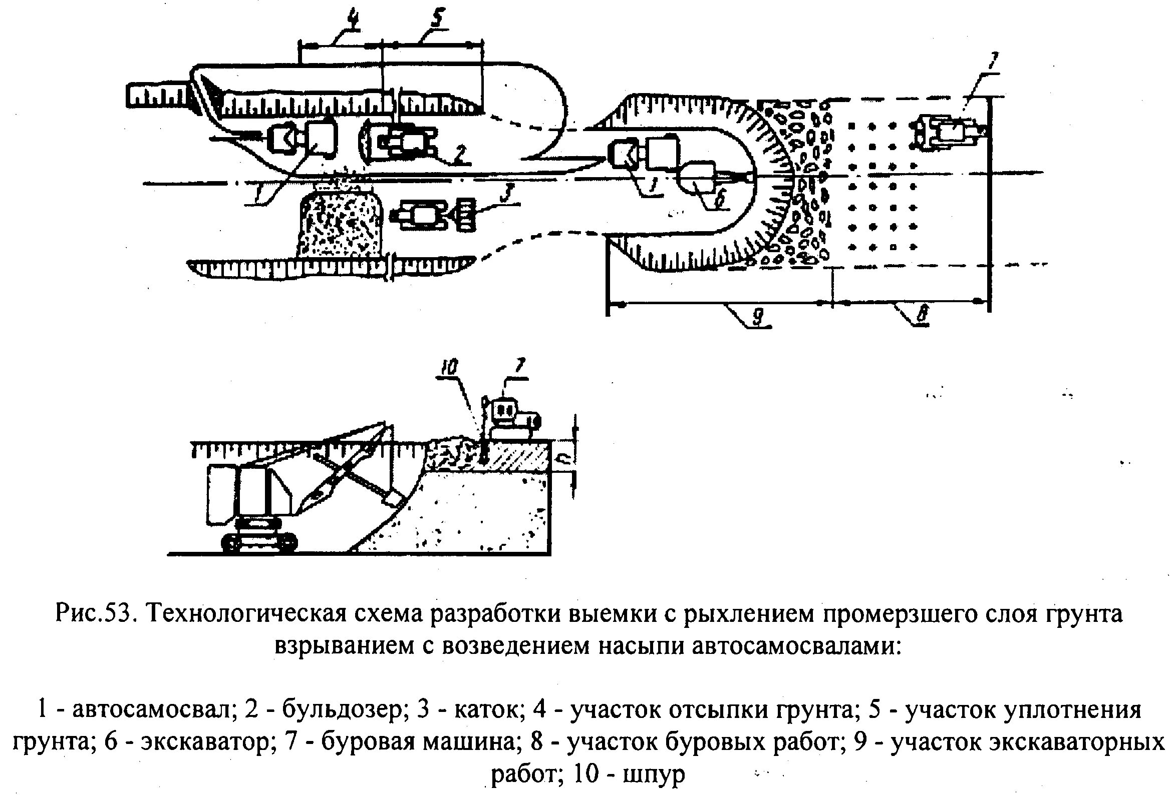 Сквозная схема подъезда автосамосвала к экскаватору. Рыхление мерзлых грунтов взрывом. Технологическая схема разработки выемки. Схемы разработки грунта взрывом. На какую максимальную глубину разрешается разработка выемок