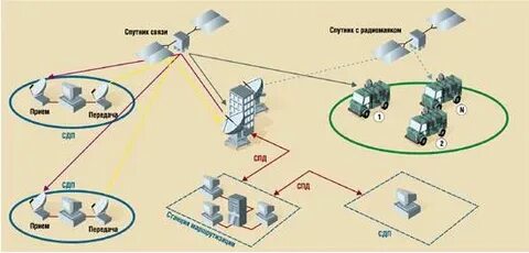 Связные контакты
