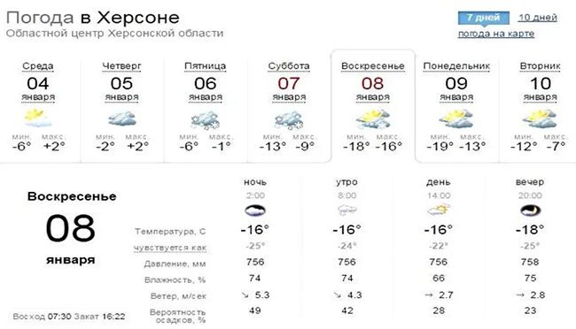 погода в долгопрудном на неделю. прогноз погоды. Sinoptik ua херсон. температура в херсоне сейчас. температура в херсоне сейчас.