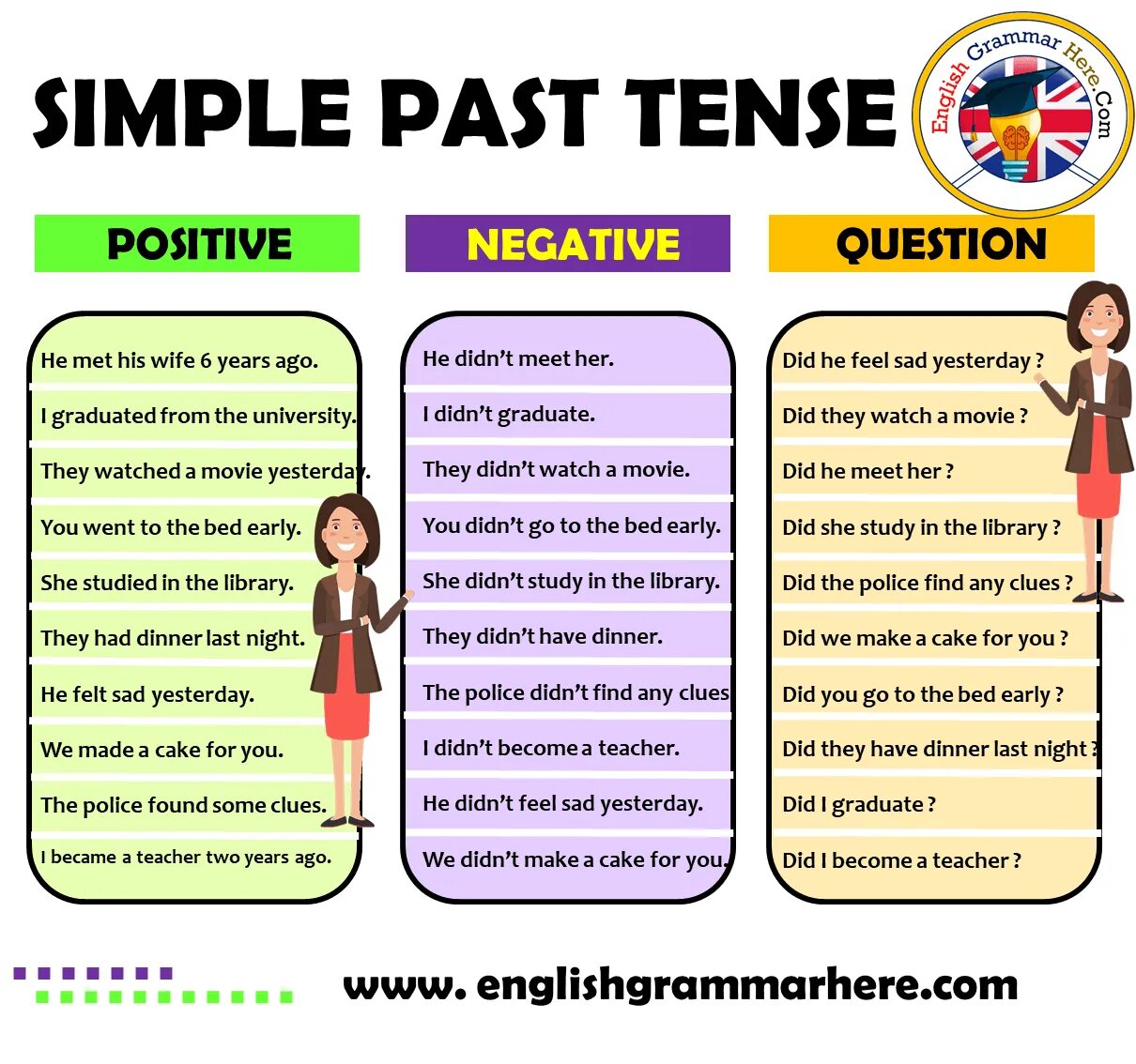 Past Tenses. Past simple negative and questions. Паст Симпл тенс. Паст Симплпаст тенсенс.