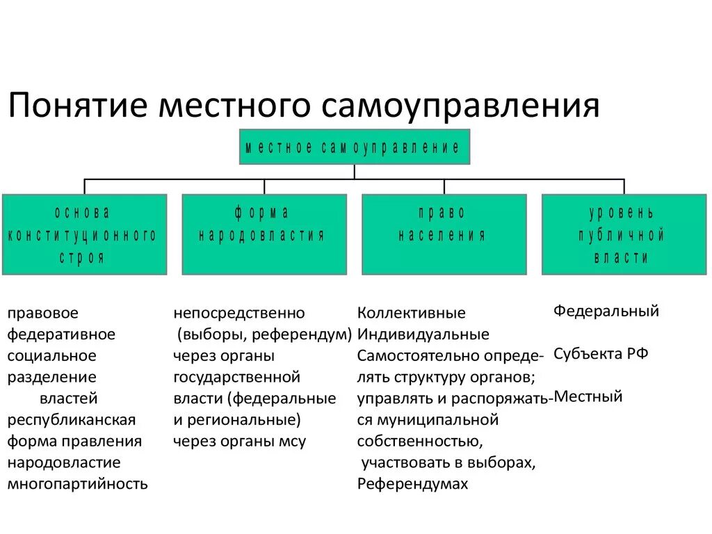 Разделение властей в местном самоуправлении. Принцип разделения властей в местном самоуправлении. Разделение властей Республиканская форма правления. Разделение властей МСУ. Органы местного самоуправления понятие и виды