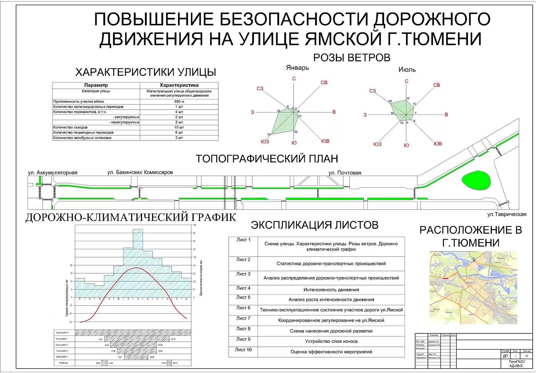 Уровень безопасности движения. Мероприятия по безопасности движения. Мероприятий по повышению безопасности движения. Мероприятия по повышению безопасности дорожного движения. Оценка безопасности движения.