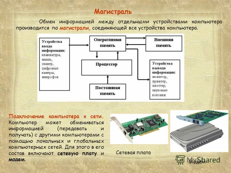 Устройство ПК. Элементы компьютера. Устройство компьютера. Модель компьютера.