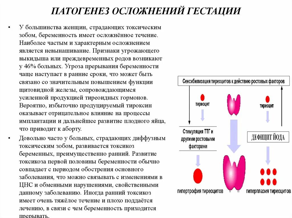 Диффузный токсический зоб патогенез. Механизмы развития осложнений. Патогенез осложненных. Диффузный токсический зоб этиология патогенез.