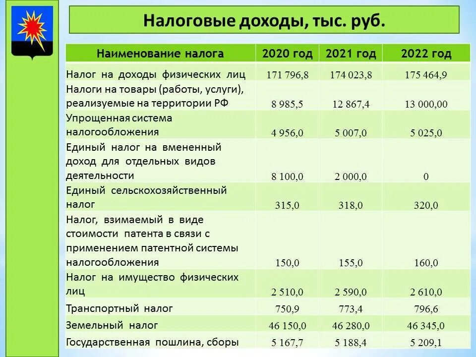 Налоги с заработной платы в 2022 году в России таблица. Налогообложение по заработной плате. Налог на доходы физических лиц 2022. Налоги и начисления на заработную плату.