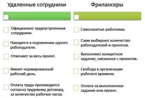 Основные аспекты в удаленной работе