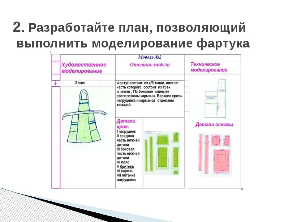 Технология сборка практическая работа. Технологическая карта пошива фартука с нагрудником 5 класс. Задачки по моделированию фартука. Основа фартука моделирование. Эскиз модели фартука.