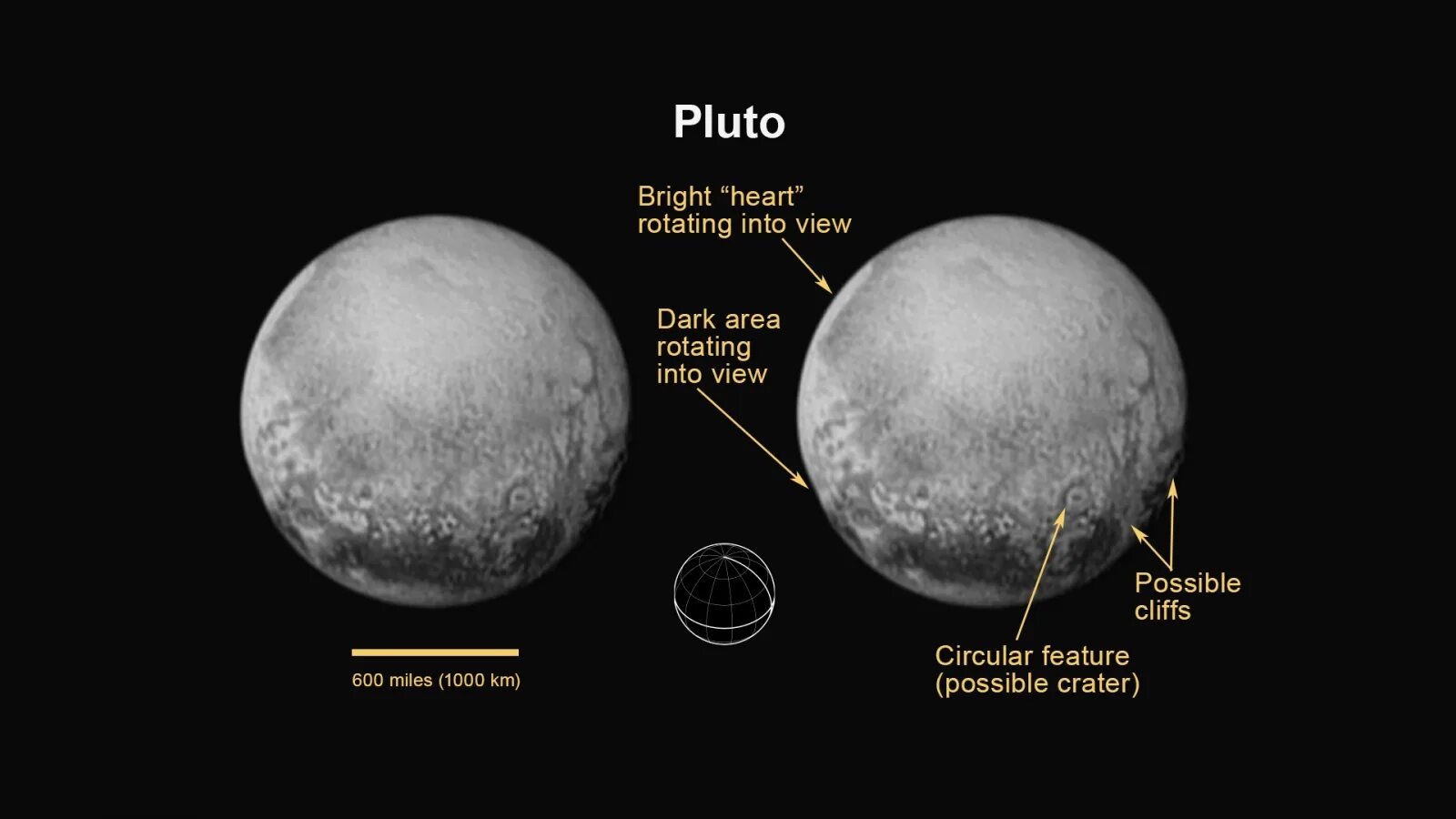 Плутон 20. Плутон карликовая Планета. Плутон Планета карлик. Харон карликовая Планета. Плутон строение планеты.