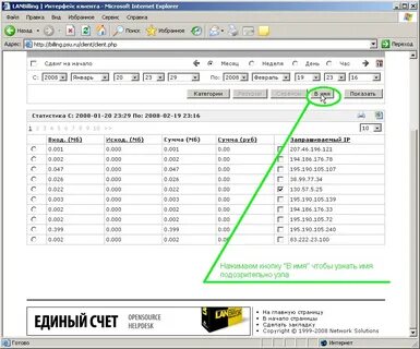 Как расходуется трафик интернета