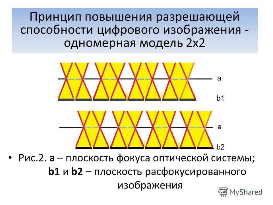 Принцип повышения. Принцип усиления. Принцип усиления в одежде. 8. Разрешающая способность цифровой фотосистемы.