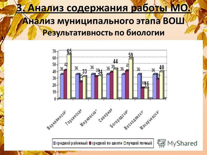 разбор муниципального этапа по экологии. муниципальный этап всероссийской олимпиады школьников ессентуки. анализ муниципального этапа всероссийской олимпиады школьников. предметы проведения школьного этапа всероссийской олимпиады. российская олимпиада школьников.