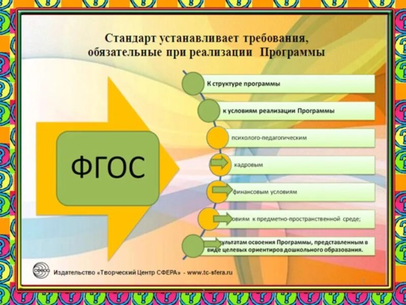 ФГОС до презентация. Внедрение ФГОС дошкольного образования. Дошкольные программы ФГОС. ФГОС дошкольного образования презентация. Реализации фгос история