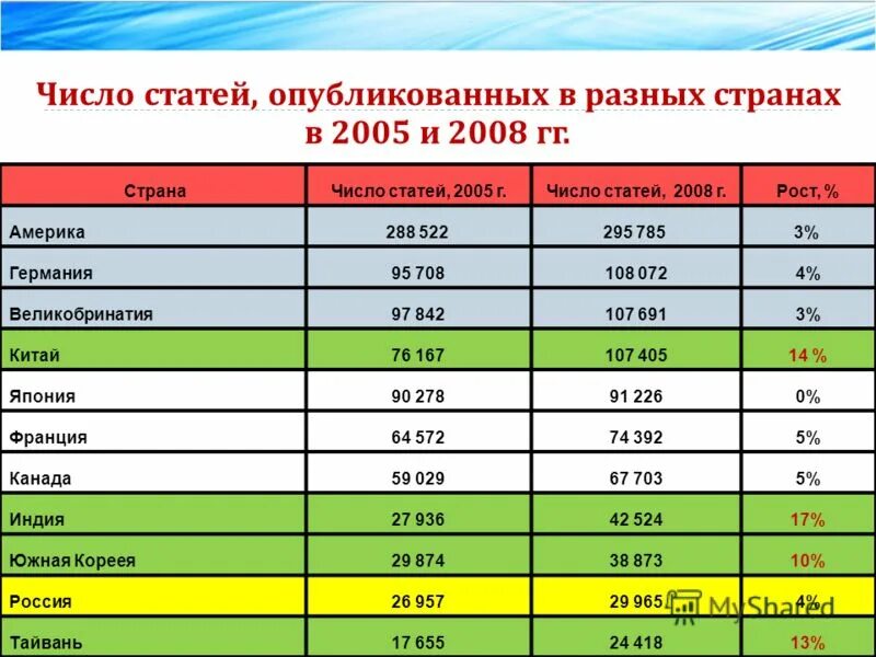 в том числе статьей. ответственность за нарушение транспортной безопасности. количество часов работы по странам. статьи административного кодекса. в том числе статьей.