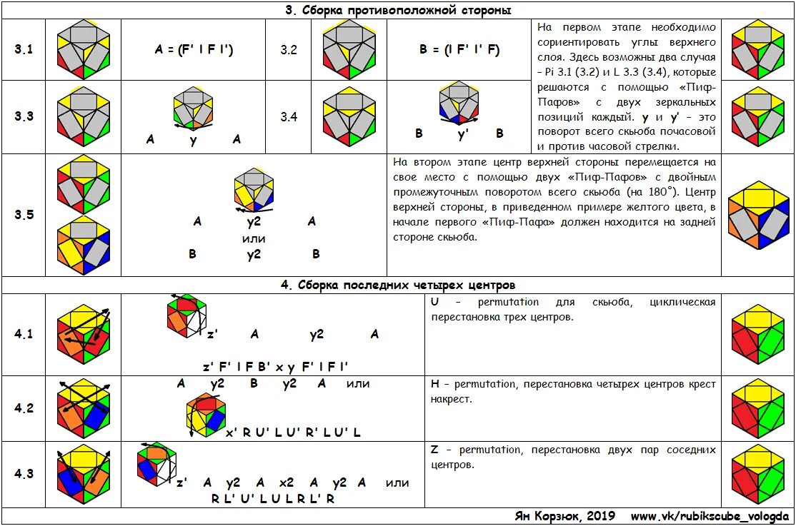 Как собрать кубик рубика. Схема кубика Рубика 3х3. Кубик Рубика скьюп схема. Скьюб формулы. Кубик Рубика скьюб схема сборки.