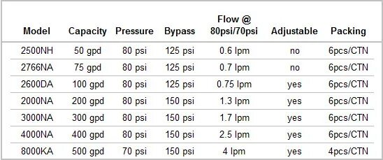 4 3 psi. Таблица бар и psi. Таблица psi в атмосферы. Давление psi. Давление psi в атмосферы перевести.