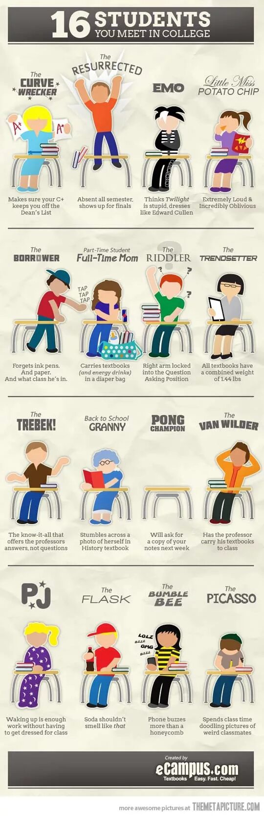 Kinds of students. Стереотипы о студентах. Стереотипы инфографика. Types of students. Стереотипы о школе.