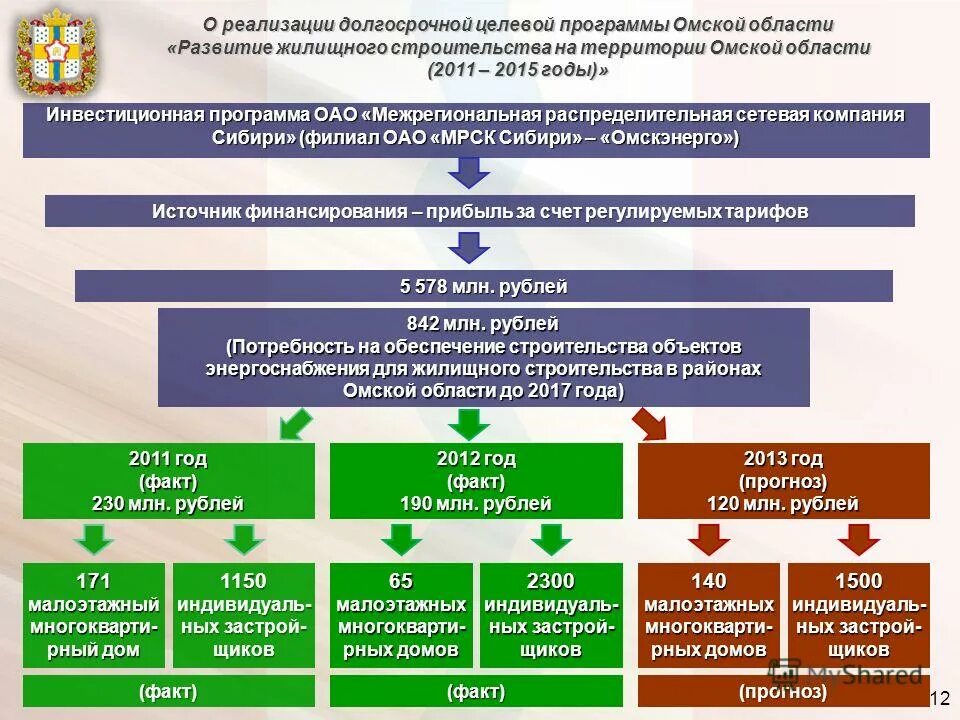 источники финансирования строительства. причины стагфляции. схемы финансирования строительства. вопрос о финансировании строительства до сих пор. график финансирования строительства.