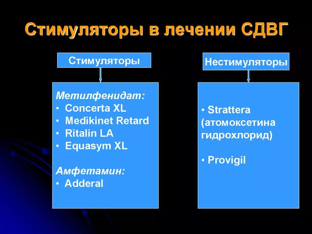 Как лечится сдвг у взрослых. Синдром дефицита внимания и гиперактивности лечение препараты. Препараты при СДВГ. Препараты при СДВГ У детей. Психостимуляторы при СДВГ У детей.