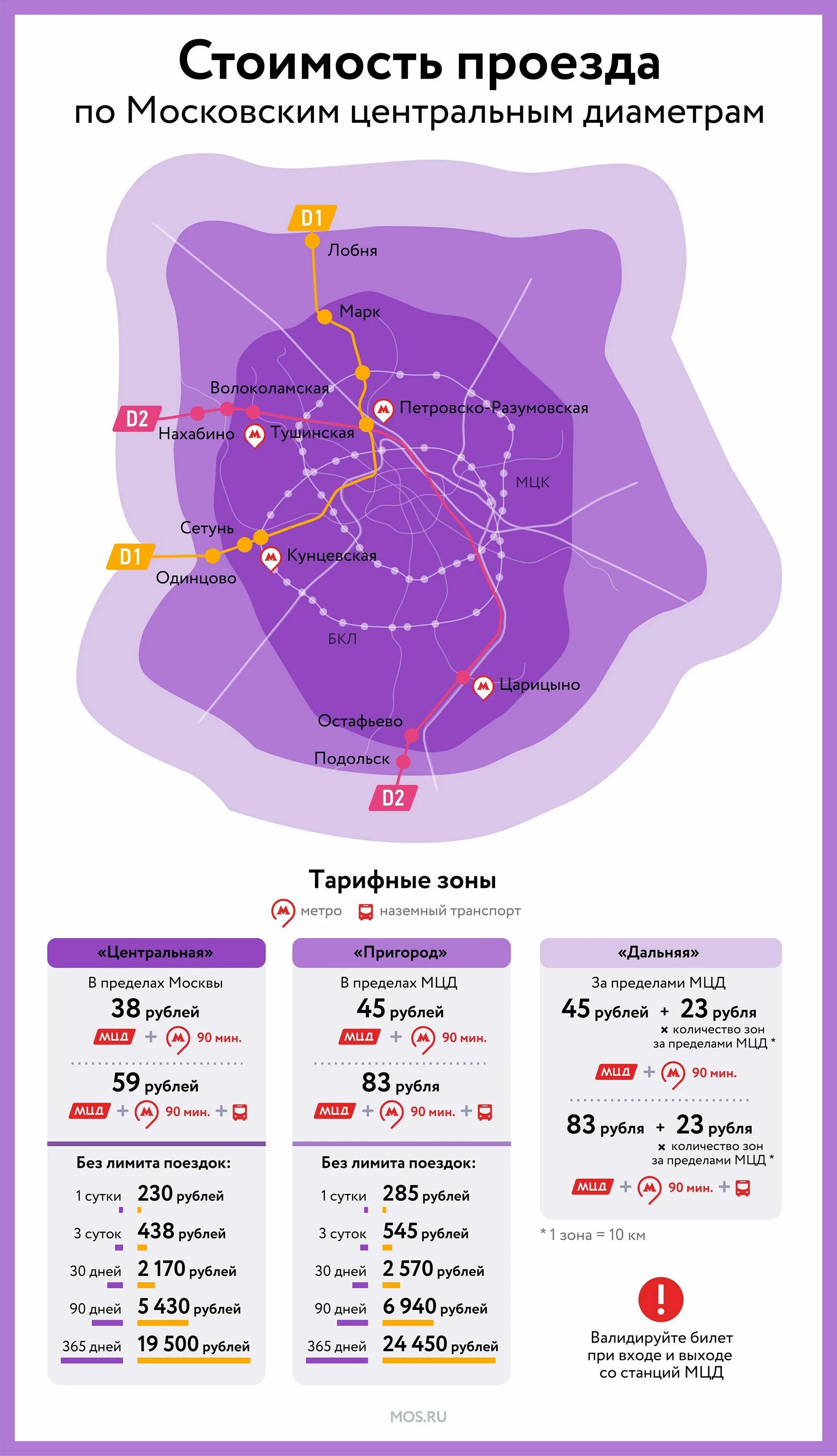 Царицыно нахабино. Центральная зона метро Москва. Зоны МЦД на карте. Зона Центральная и пригород что это. Центральная зона МЦД.