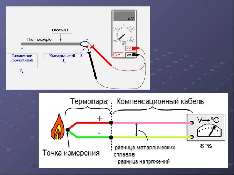 Почему термопару можно использовать для измерения гораздо. Схемы подключения термопары с компенсационными проводами. Термопара для газового котла схема включения. Термопара схема подключения холодный Спай. Термопара схема подключения проводов.