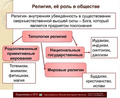 Древние религии обществознание