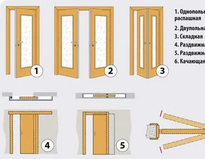 Doors модификация