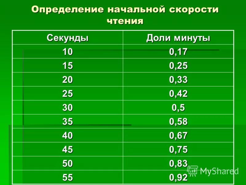Сколько десятых в секунду