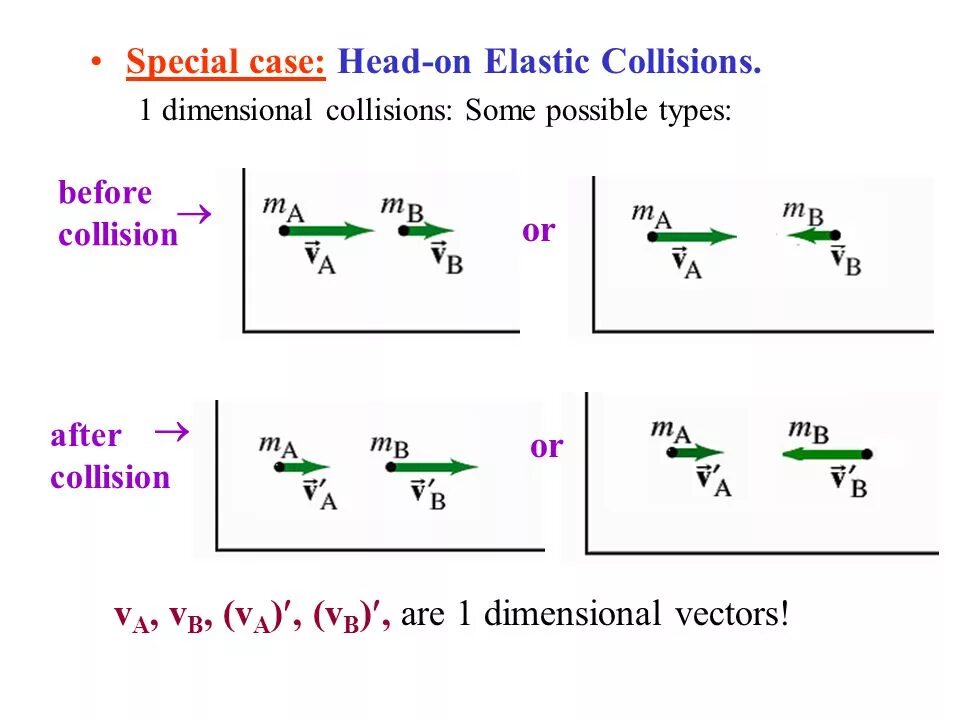 Precision collision. Elastic collision. elastic collisions gif. collision транскрипция. elastic collision in two dimension.